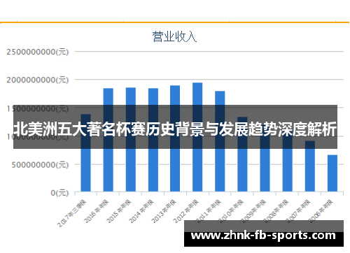 北美洲五大著名杯赛历史背景与发展趋势深度解析