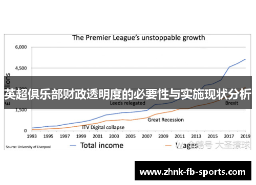 英超俱乐部财政透明度的必要性与实施现状分析 英超俱乐部财政透明度的必要性与实施现状分析