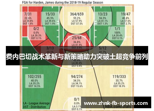 费内巴切战术革新与新策略助力突破土超竞争前列