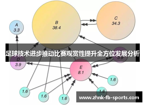 足球技术进步推动比赛观赏性提升全方位发展分析