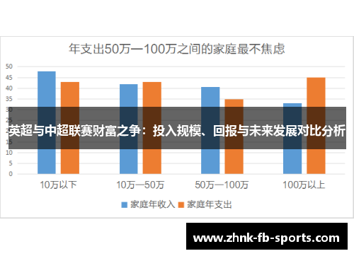 英超与中超联赛财富之争：投入规模、回报与未来发展对比分析