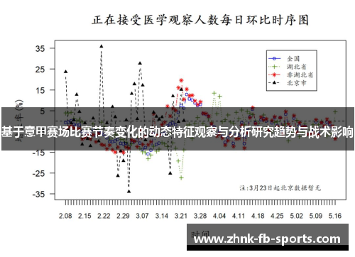 基于意甲赛场比赛节奏变化的动态特征观察与分析研究趋势与战术影响