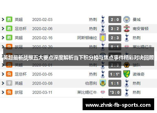 英超最新战报五大要点深度解析当下积分榜与焦点事件精彩对决回顾